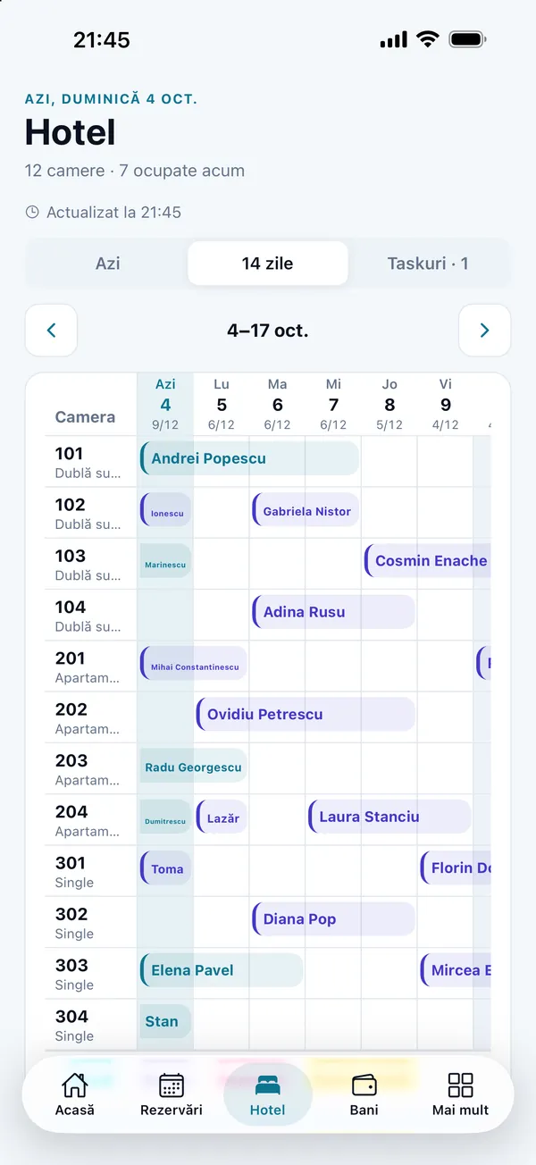Calendarul camerelor pe 14 nopți în DelivCore Hotel, cu sejururile fiecărei camere