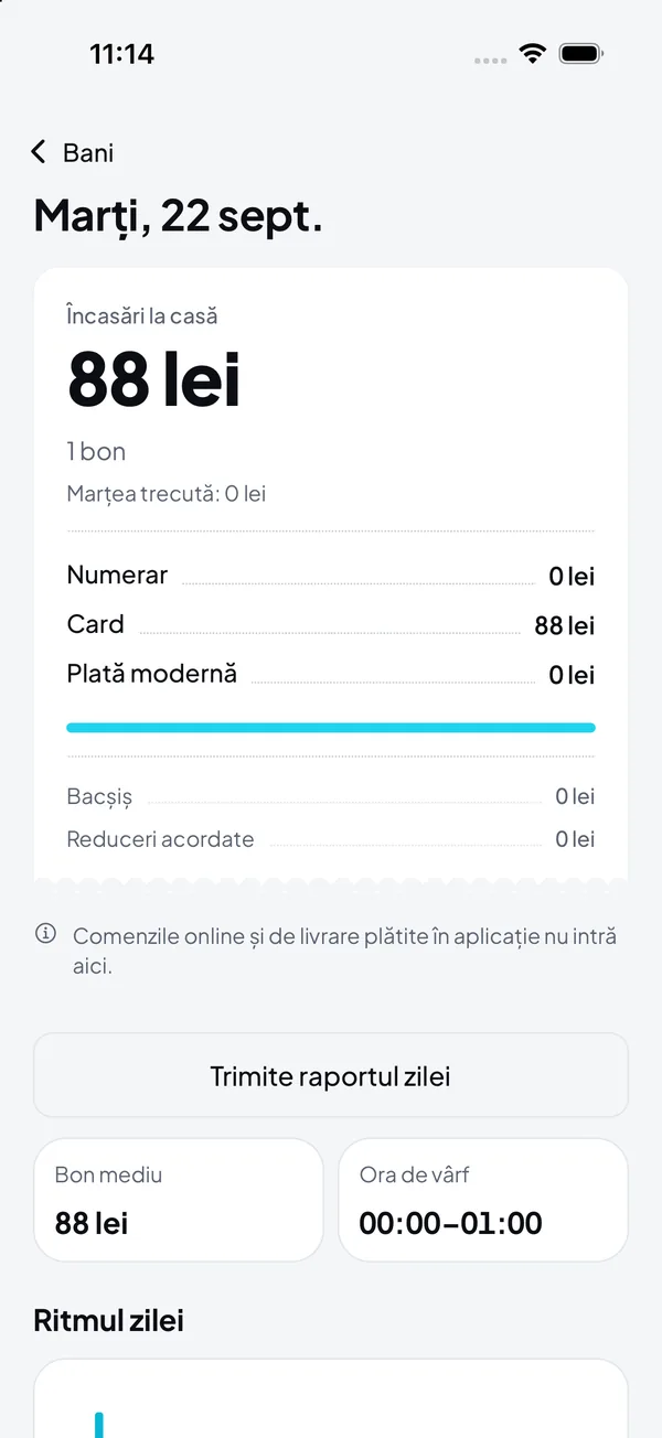 Ecranul unei zile în DelivCore Manager: încasările de la casă, numerar, card și plată modernă, bonul mediu