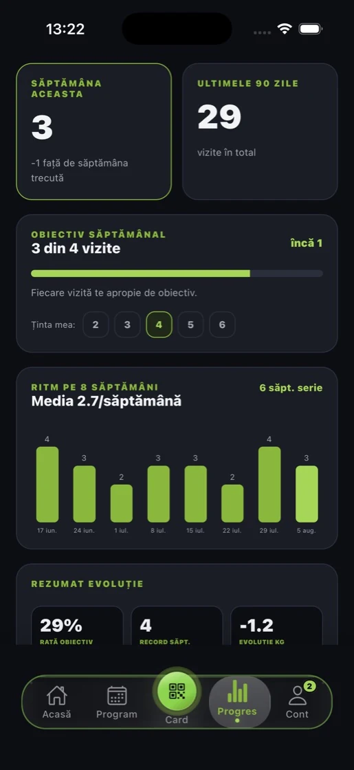 Aplicația de membru, Progres