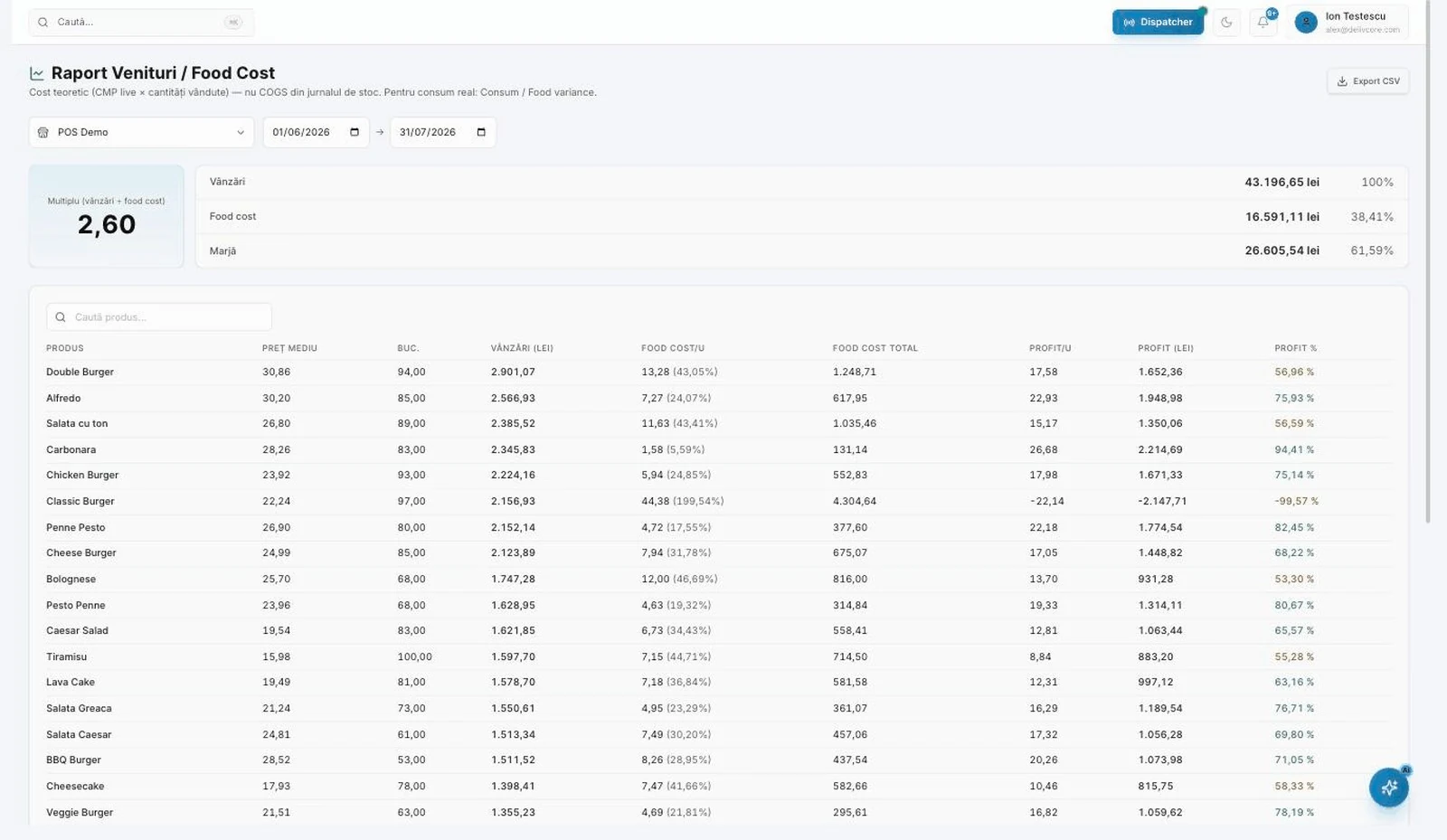 Gestiune report: sales, food cost and margin, with cost and profit per product